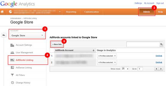 enlaza analytics con adwords