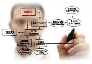 Consejos para un buen SEO